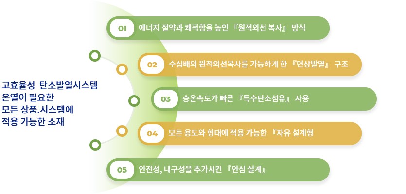 기술의 특징 및 특성 05