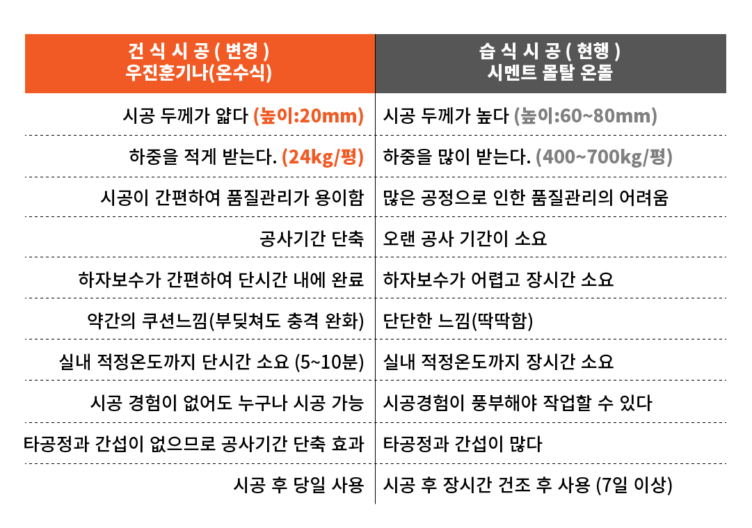 건식 습식 비교 10
